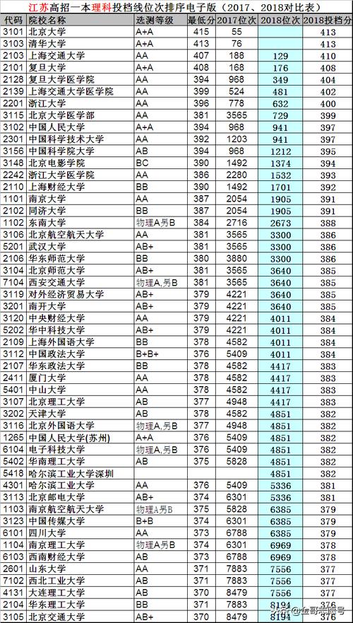 西平红旗高中高考情况最高分是多少「」 盘分析