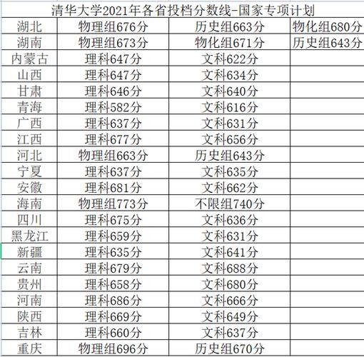 有哪些大学被称为“小清华”「2021高考694分能上清华吗」 星座日期