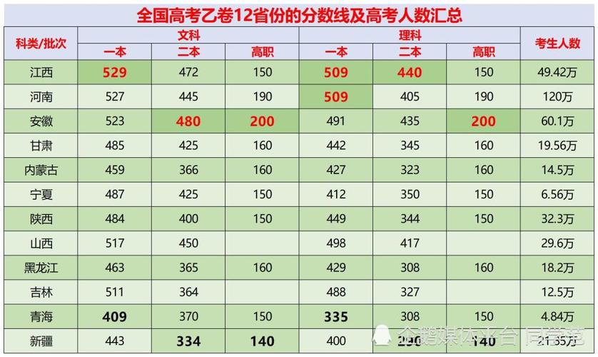 2019全国二卷理科，很难吗？预测陕西分数线「估分60多分」 格星座图库