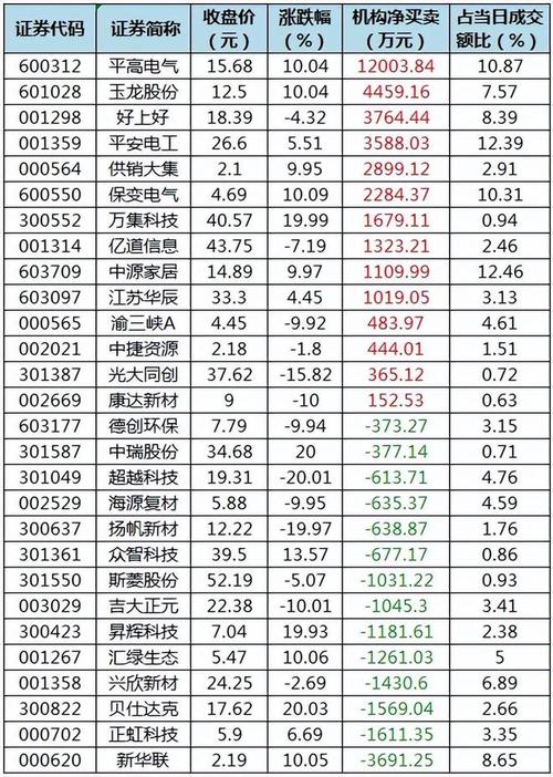 今日股市沪市微绿深市收红，明天12月16日星期三，会怎么走「芯片大牛股退市 曾号称对标英伟达」 运程开运