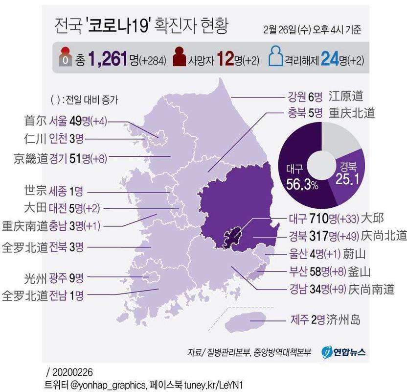 韩国又有新增冠状病毒了，是韩国人思维方式有问题，还在政府问题「韩国单人家庭原因」 星座血型