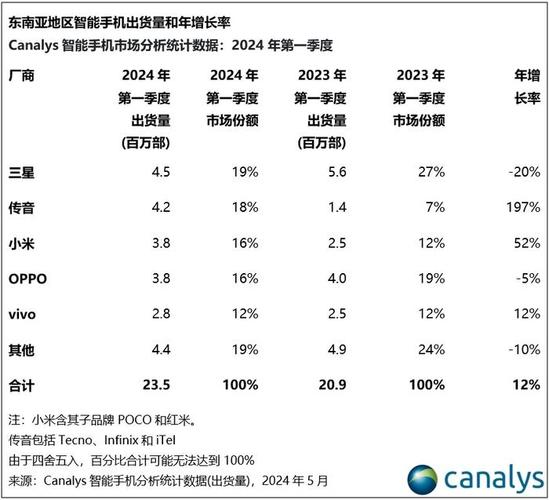 有谁知道去越南做生意好做吗「越南手机出货量2020」 格星座图库