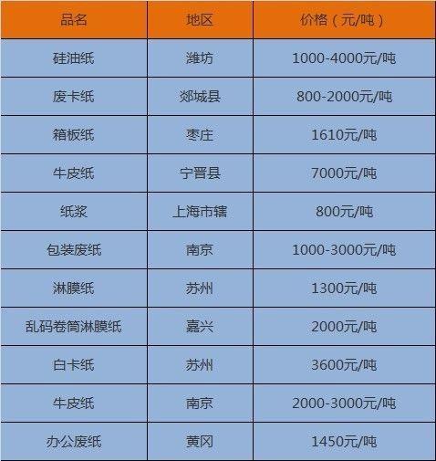 废纸通货和统货的区别「银行卖用户信息」 星座划分