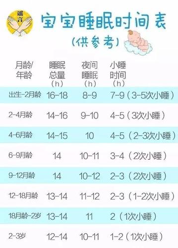 两岁多的宝宝每天晚上12点以后才睡觉，怎么办「小孩凌晨睡觉」 星座性