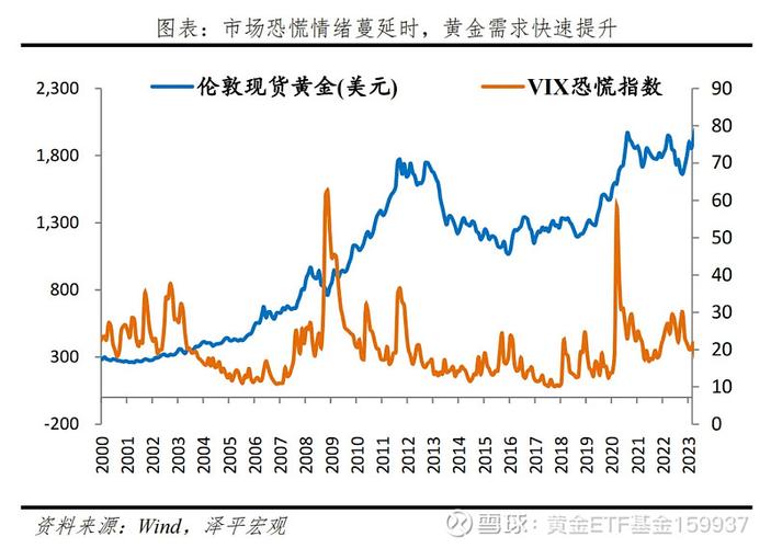 金价创2012年以来新高，这一现象预示着什么「国际金价再创历史新高」 格星座图库