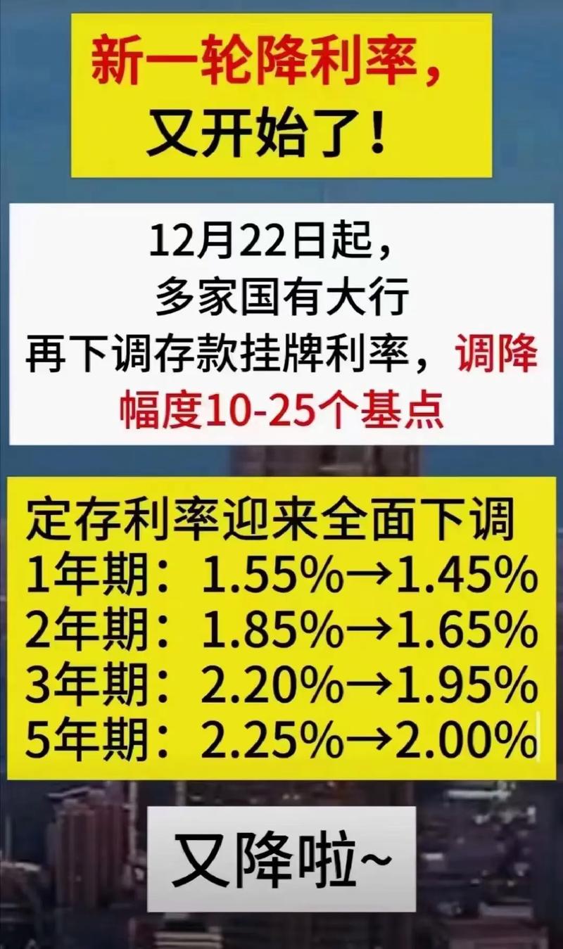 最近银行降息怎么回事「多家银行官宣降息!」 盘分析