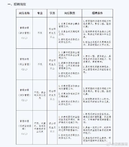 大学保卫处长有实权吗「保卫处招聘要求硕士学历」 盘分析