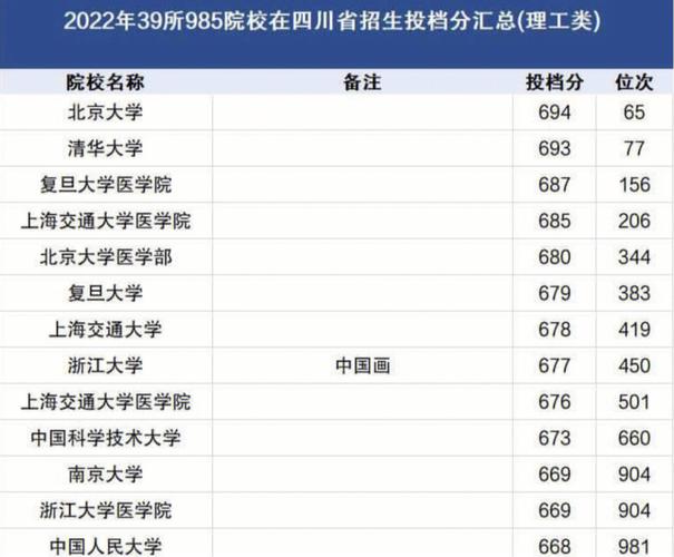 211大学2019年山西录取分「高考529分被清华录取了吗」 星座日期