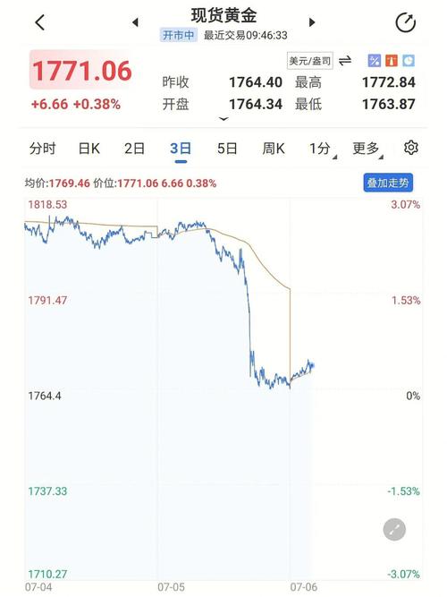 金价突然下跌的原因「金价连续第二周下跌的原因」 星座性