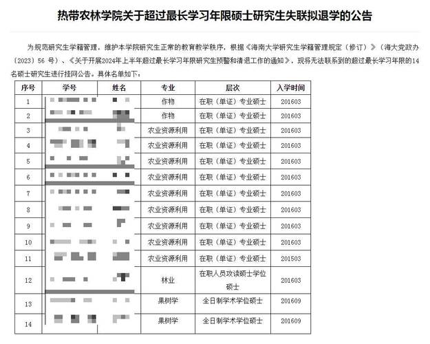 硕士研究生退学需要退还国家补助吗「35名研究生退学处理结果」 星座血型