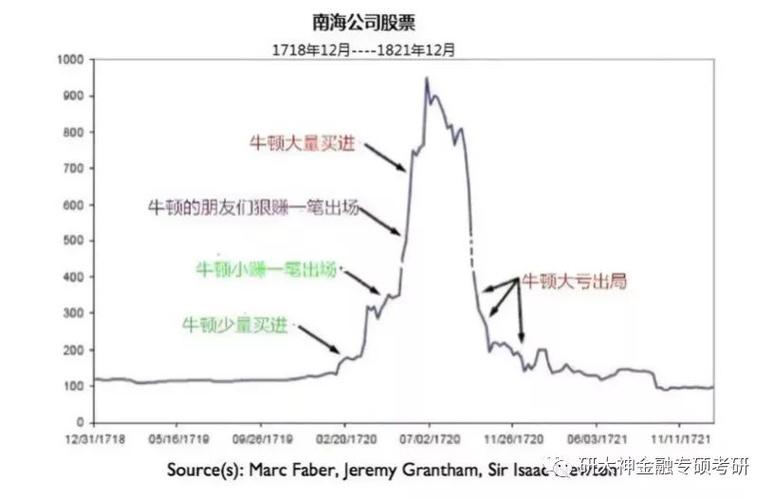 历史上有哪些著名的金融泡沫事件「巴黎奥运会合作伙伴」 星座划分