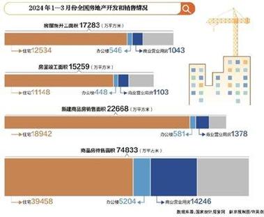 房地产已有全面复苏气象，预计下半年走势如何「以旧换新房政策」 星座性