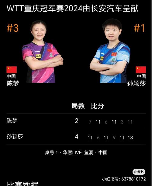 2019年乒乓球全锦赛女单半决赛孙颖莎4：1战胜陈梦晋级决赛，如何评价这场比赛「陈梦晋级女单决赛 新闻」 星座运势