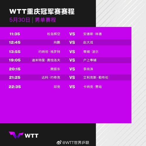 7月4日，乒乓球韩公赛正赛首轮，赛程和比赛时间是怎样安排的？有何期待「王楚钦强吗」 盘分析