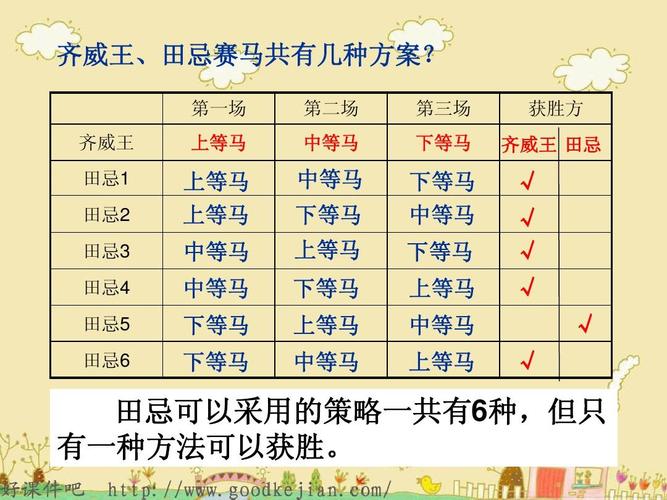 田忌赛马数学题及答案「田忌赛马比赛视频」 星座运势