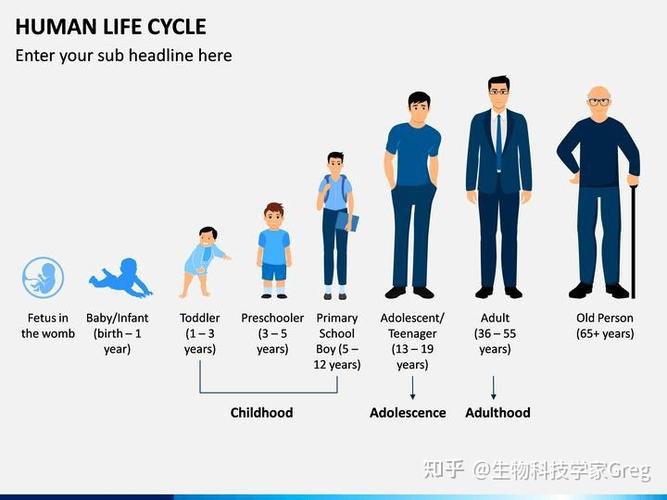 人最长可以活多少天「人类延长寿命已经成为可能」 星座性