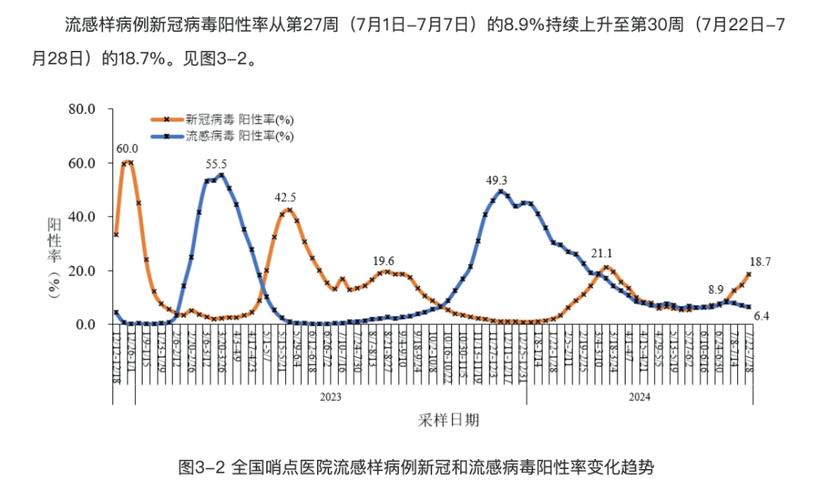 为何欧洲新冠确诊感染率最高「全球新冠感染率激增的原因」 星座时尚