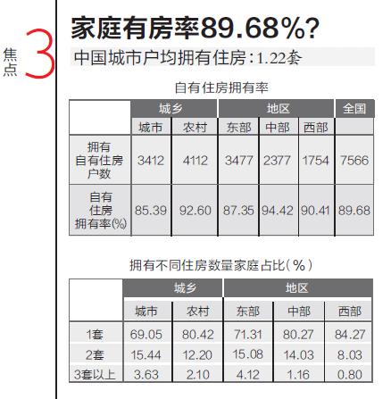 家庭唯一住房最新认定标准「城镇住房拥有率」 星座性