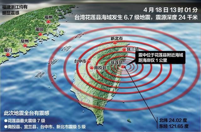 台湾花莲发生6.7级地震，你有什么感触「台湾花莲6.5级地震」 星座血型