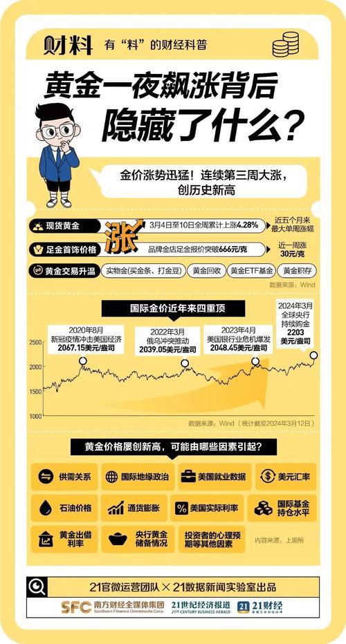 金价持续飙升，创近11个月以来新高，今年以来央行已出手买入40吨，透露了哪些信息「近期金价会下跌吗」 星座划分