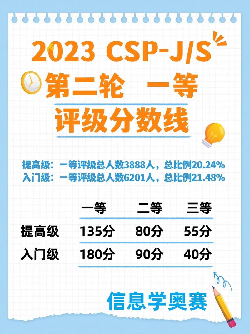 全国大学生英语竞赛难度怎么样「信息学奥赛暂停」 星座日期