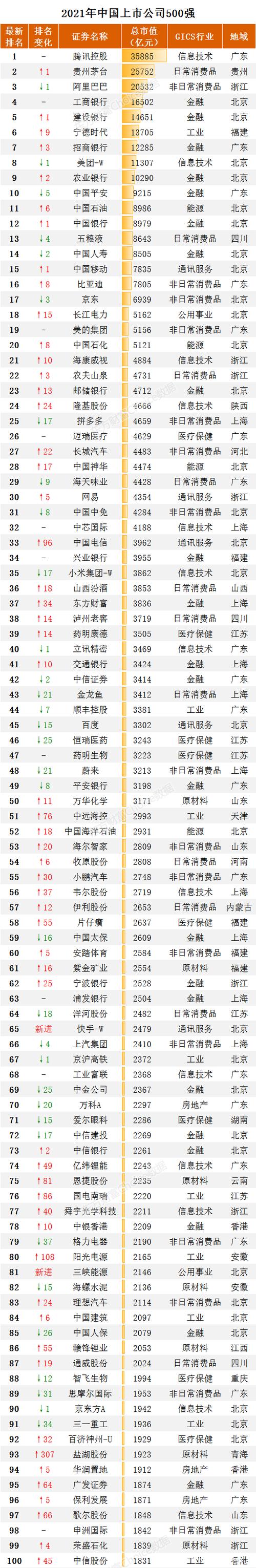 我国上市企业要达到多少万家「制造业企业2000名」 星座划分