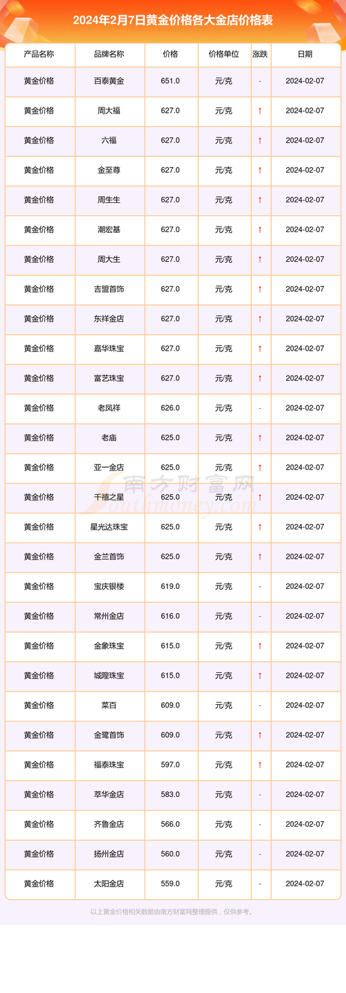 黄金价格的浮动意味着什么？会影响销售门店的黄金价格吗「金价居高不下」 盘分析