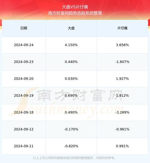 1月27日星期三，股市会怎么走「片仔癀高价」 星座性