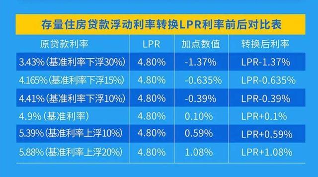 2020年房价利率具体怎么下调？对已买房的有影响吗「借贷利率调整」 星座