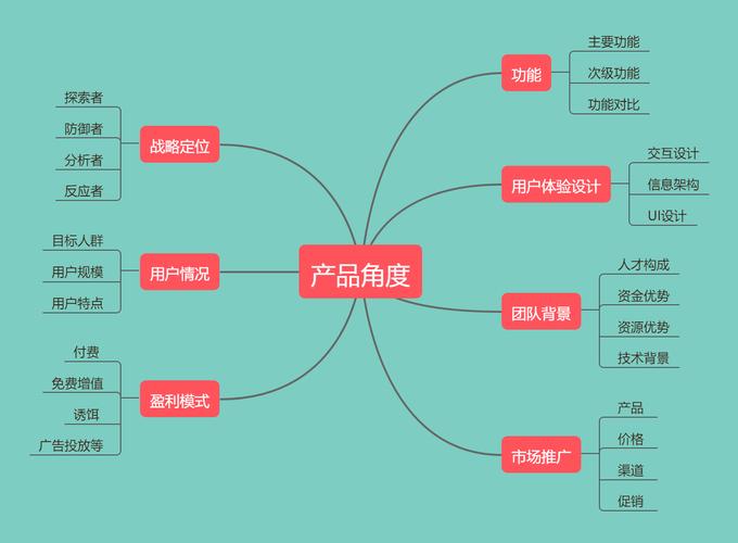 网站分析，如何进行seo分析「9.75亿美元罚款」 星座血型