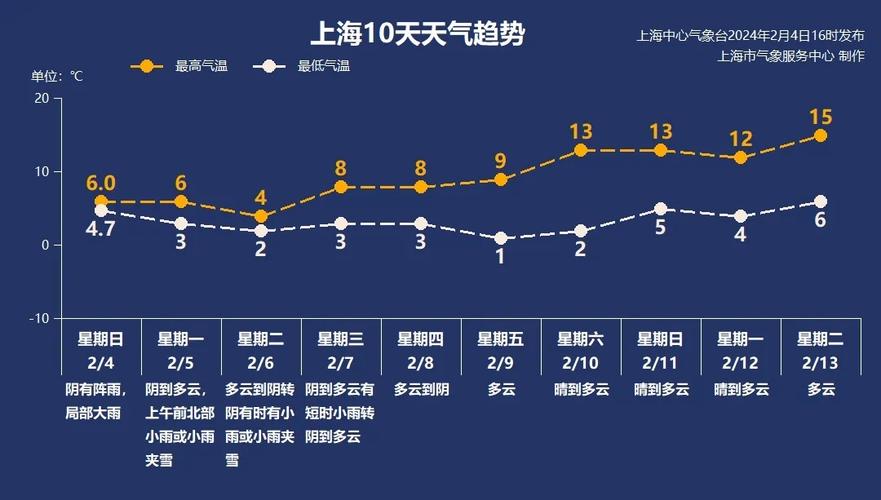 气温低，车可以停在室外吗「气温在冰点以下」 盘分析