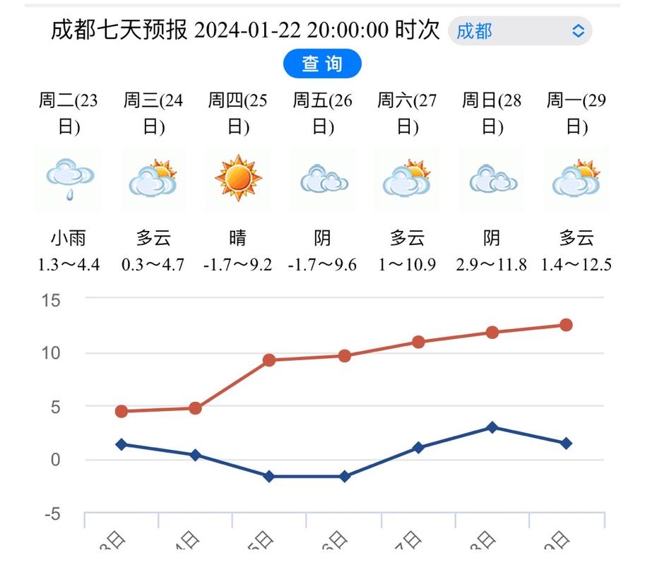 2022冬天成都会有大雪吗「气象局回应成都下雪了吗」 星座运势