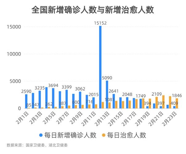 为什么河北新冠疫情这么快，超级传播者查到了吗「数据见证成长」 星座划分