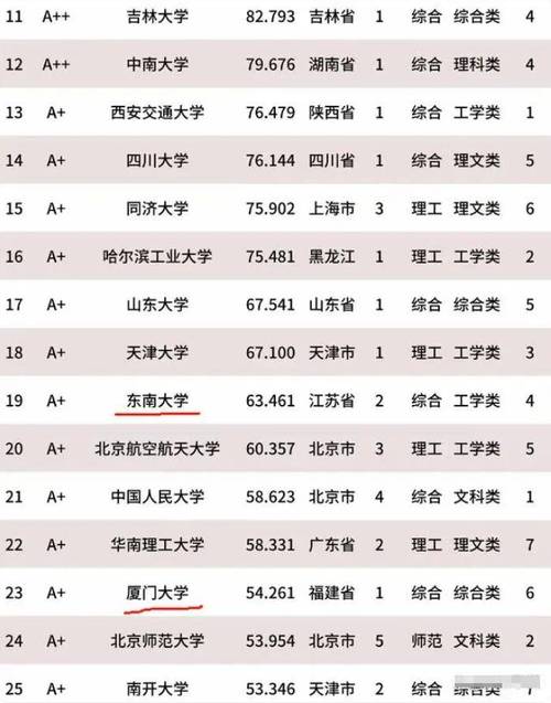 国科大，浙大，人大选择哪个好「中央就业补助667亿元」 星座运势