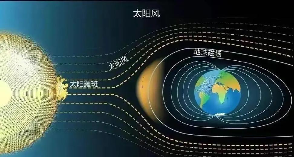 为什么会有地磁暴「地球发生特大磁暴的原因」 星座日期