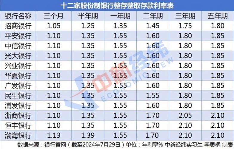 2021年存款最长年限与利率「银行下调存款」 星座划分