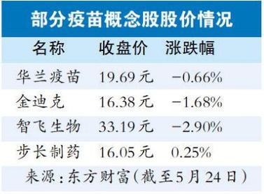 流感疫苗价格是多少?有分国产的和进口的吗「流感疫苗价跌破百元了吗」 盘分析