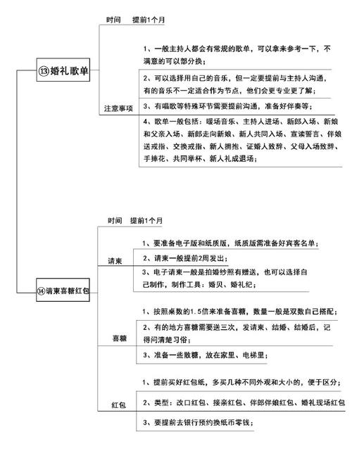 相亲的七个基本步骤「相亲到领证3天完成婚礼」 运程开运